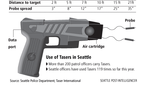 Tasers and another fatality - Pete Earley