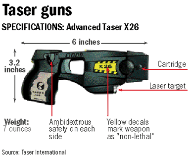 taser_image