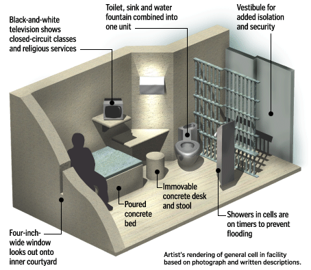 supermax cell