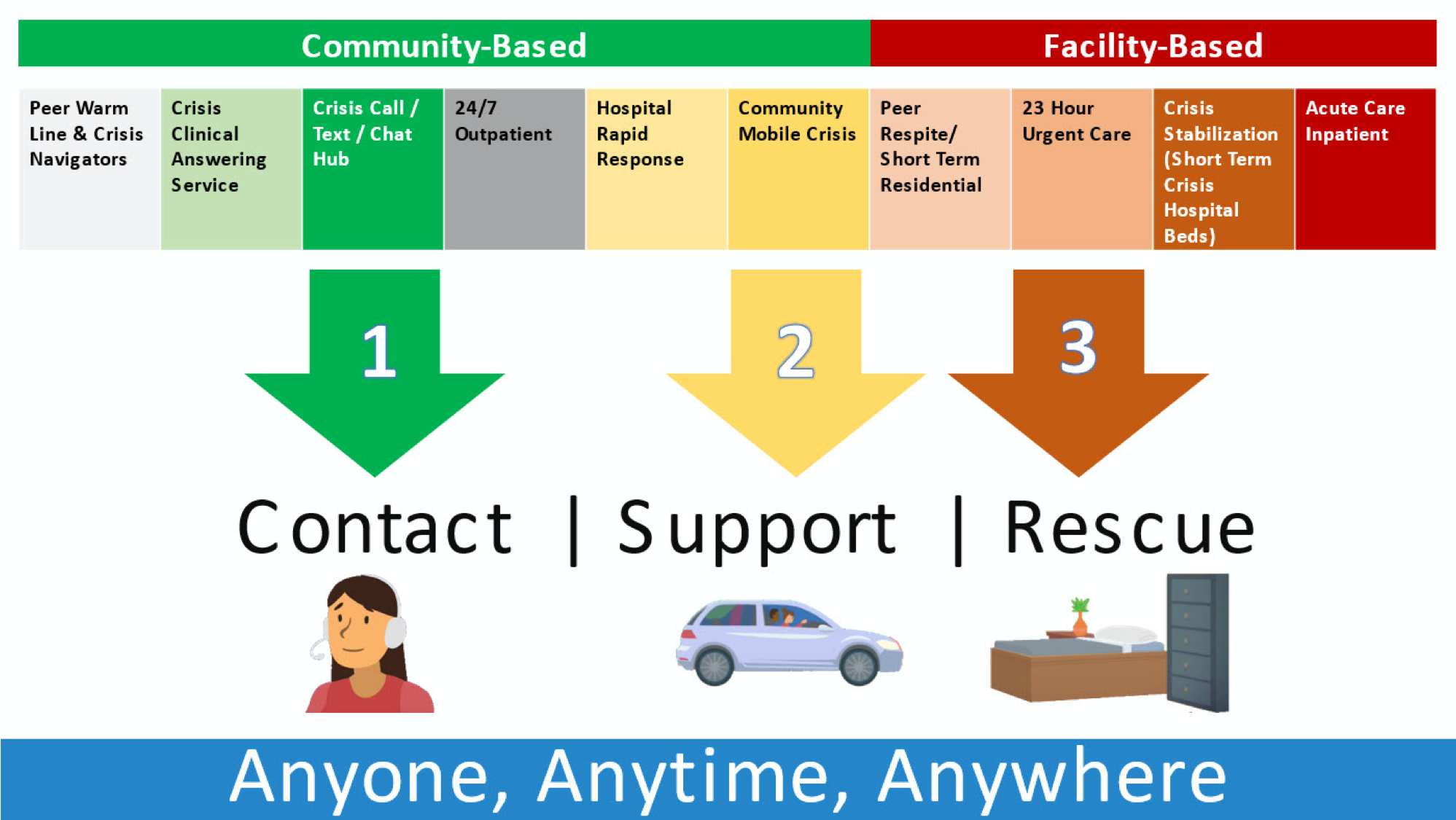 CRISIS NOW National Campaign To Create A Uniform Mental Health